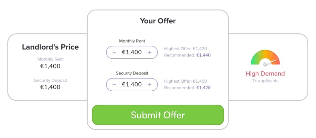 Negotiate your rent