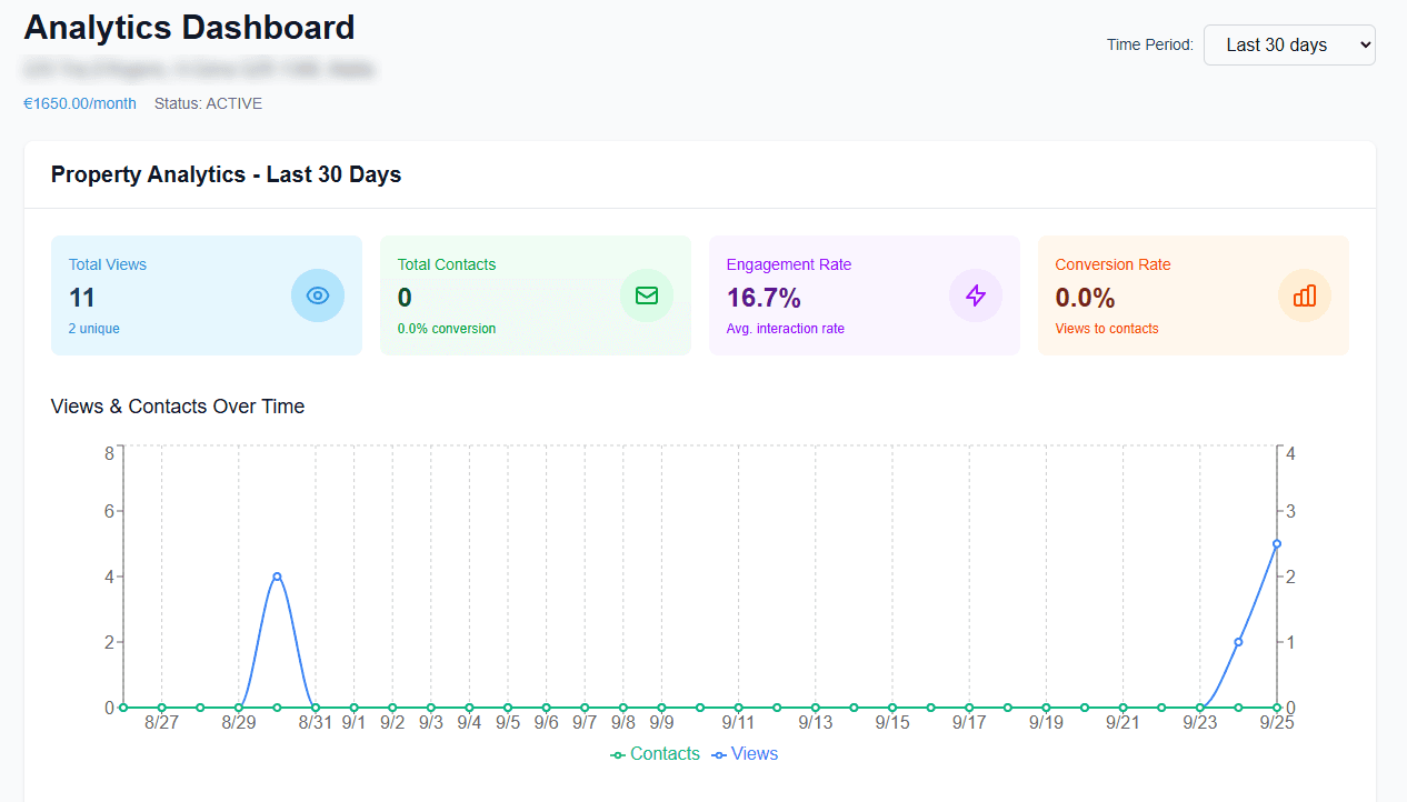 Listing analytics: views and contacts over time